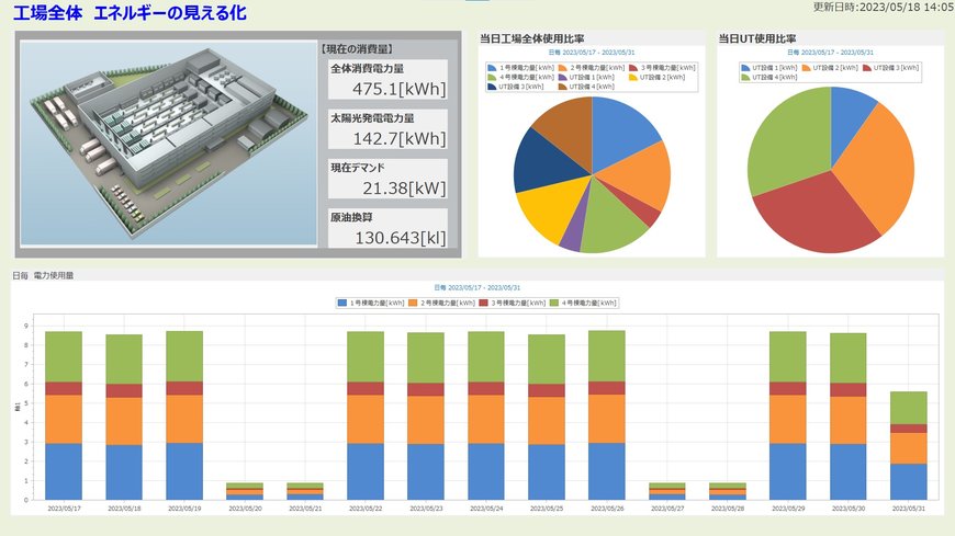 Leveraging AI to take energy-use optimization to the next level 